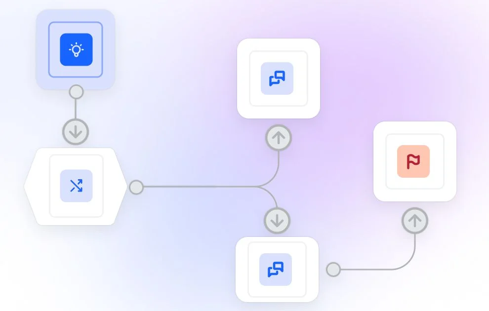 Optimiza tu bot en tiempo récord 🤖