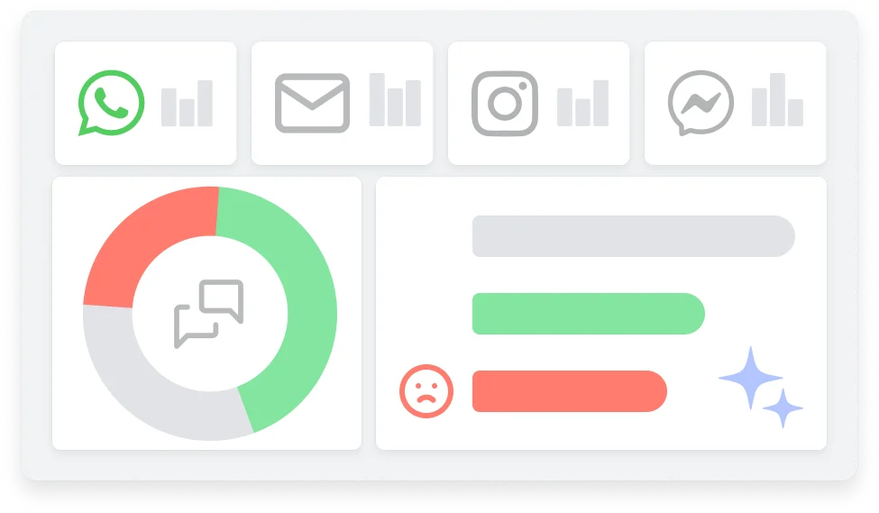 La comunicación con tus clientes bajo tu control