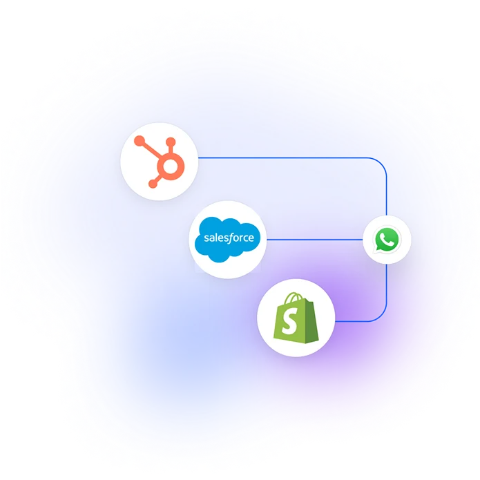 Integra con tu CRM y sistemas de cumplimiento sin fricción