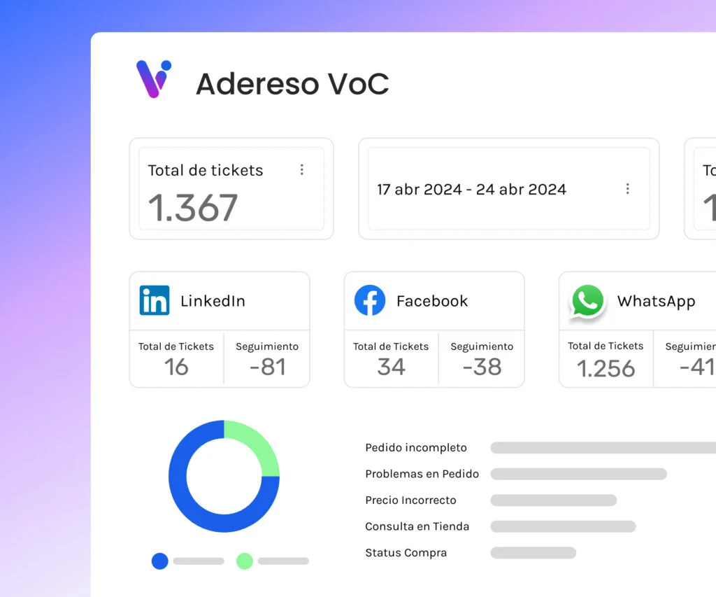 ¡Nuevo producto! Adereso Voice of the Customers (VoC)