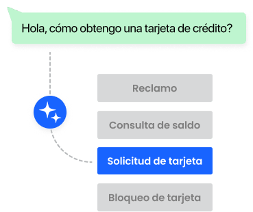 Comprensión del motivo de contacto desde el primer mensaje