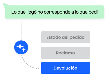 Comprende el motivo del contacto del cliente