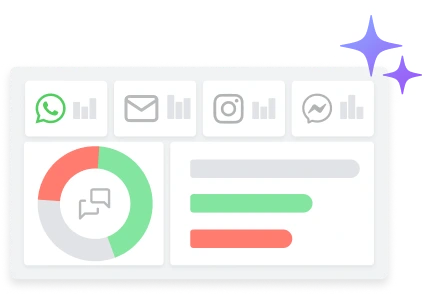 Insights de la voz de tus clientes