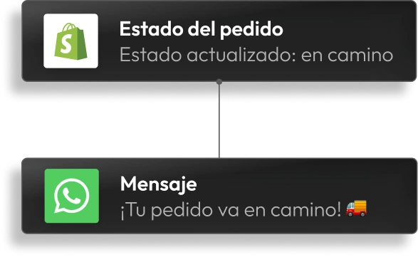 Envía notificaciones automáticas en base a acciones de tu CRM