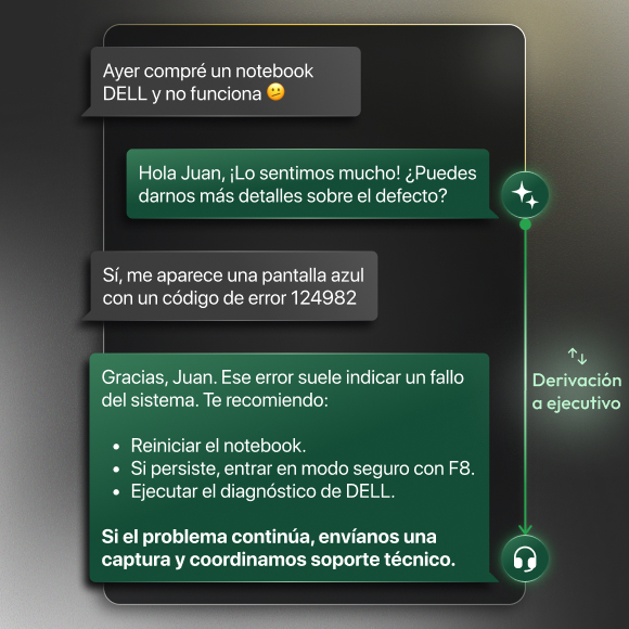 Derivación inteligente