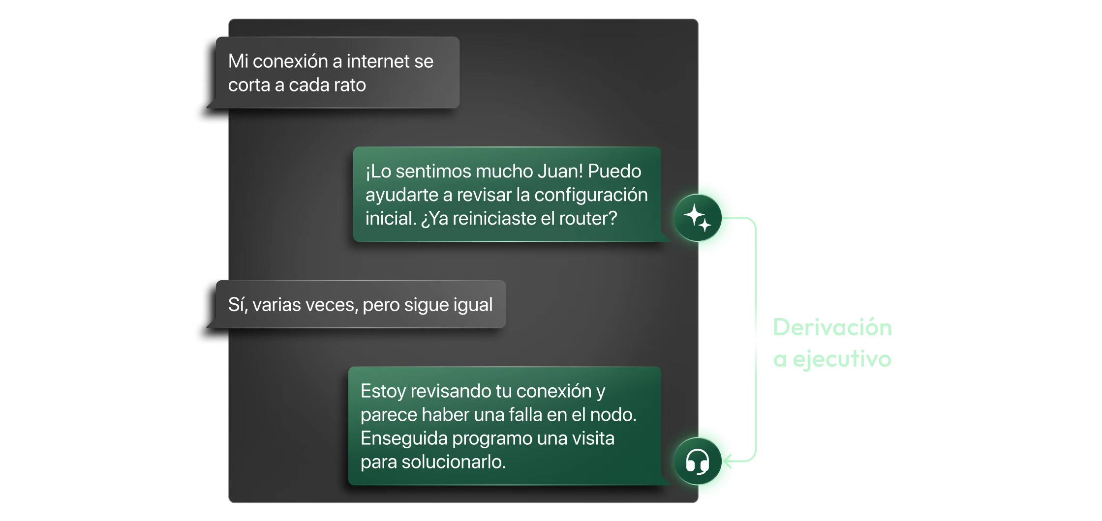 Automatización con control humano