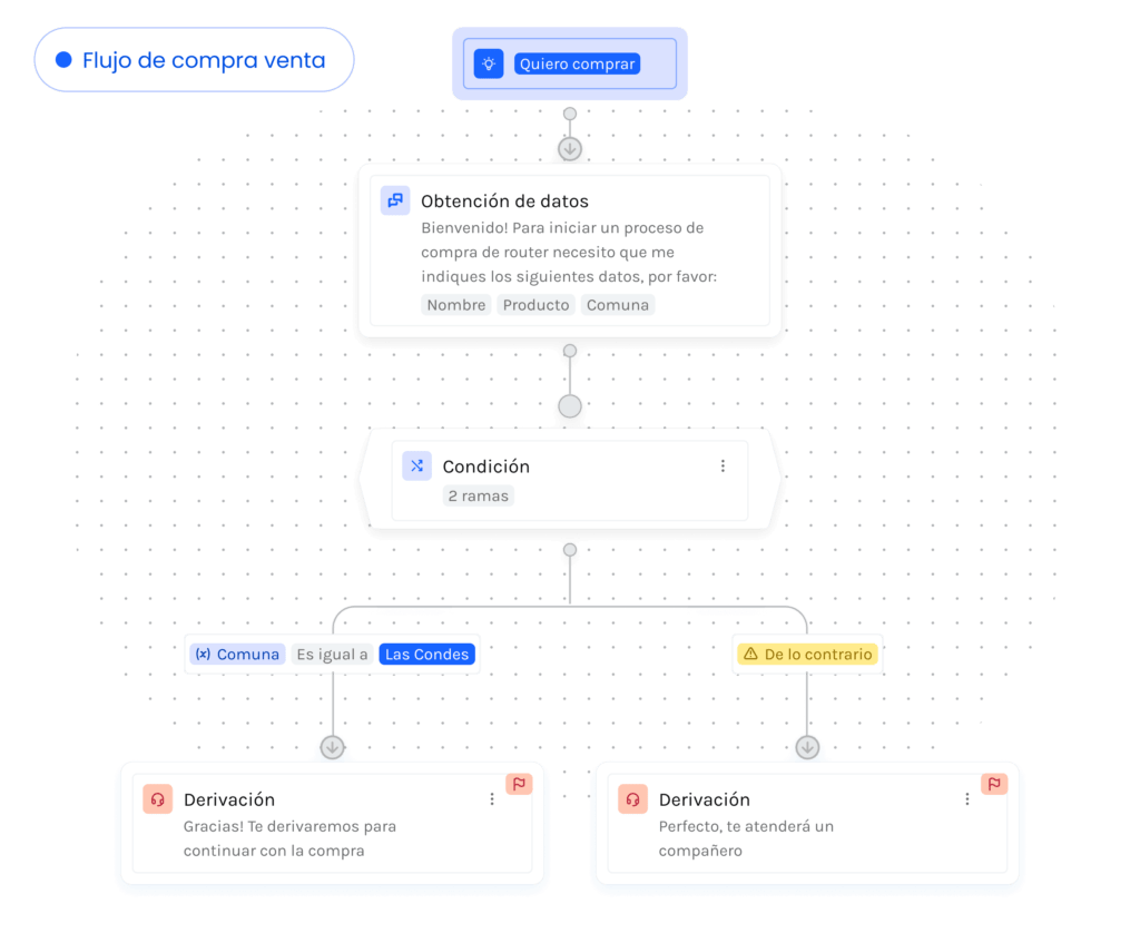 Adereso Studio - Construye el futuro del CX con IA generativa.