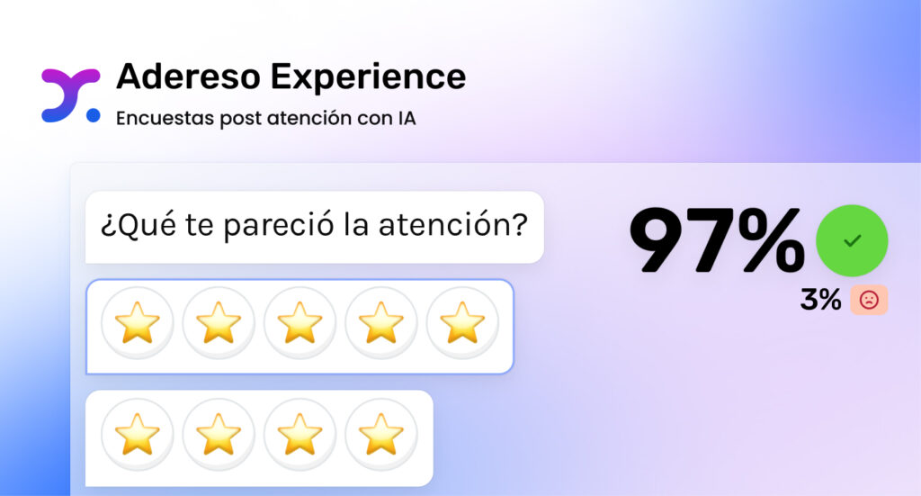 Mejora el feedback del cliente con Adereso Experience. Recoge y analiza opiniones rápidamente usando encuestas post atención con IA