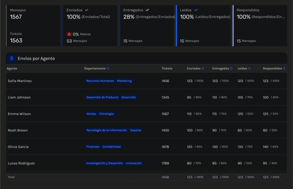 modulo nueva analitica hsm