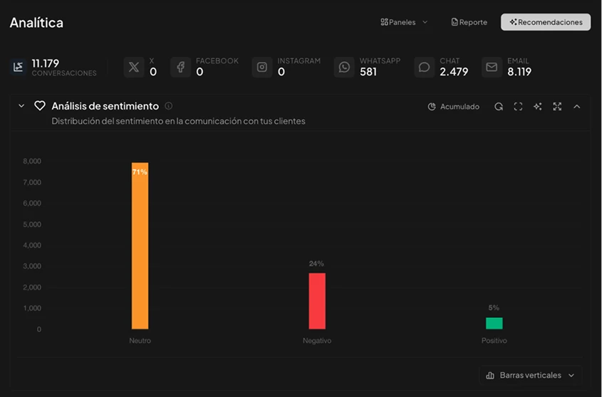 Análisis de Sentimiento