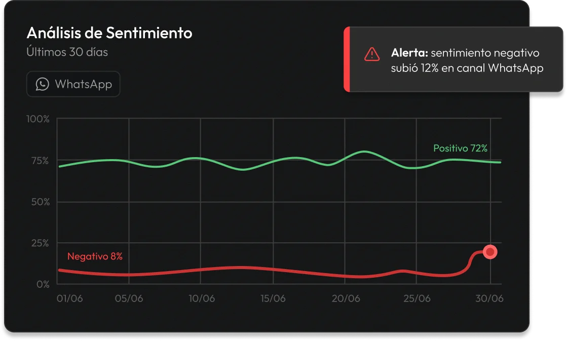 Análisis de sentimiento