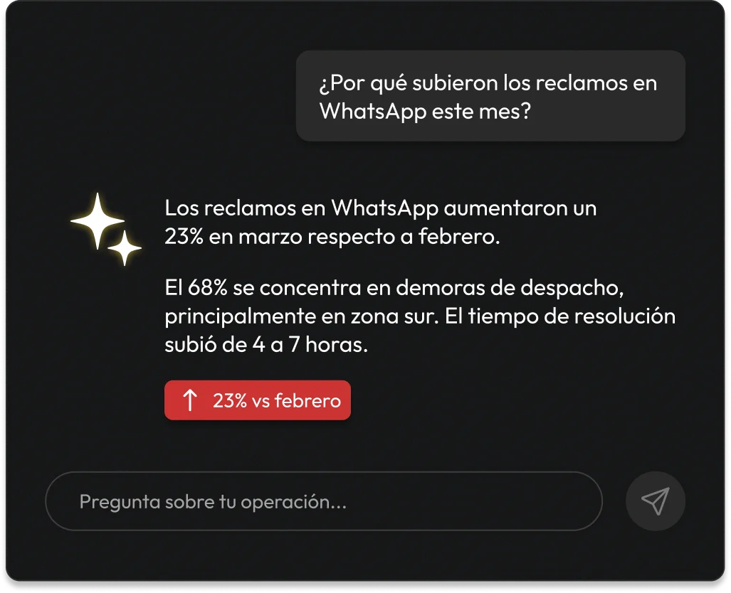 Analiza tu operación