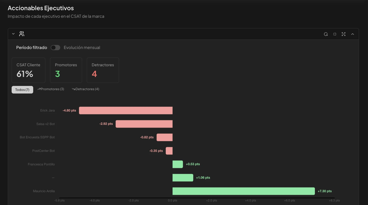 Performance de equipo