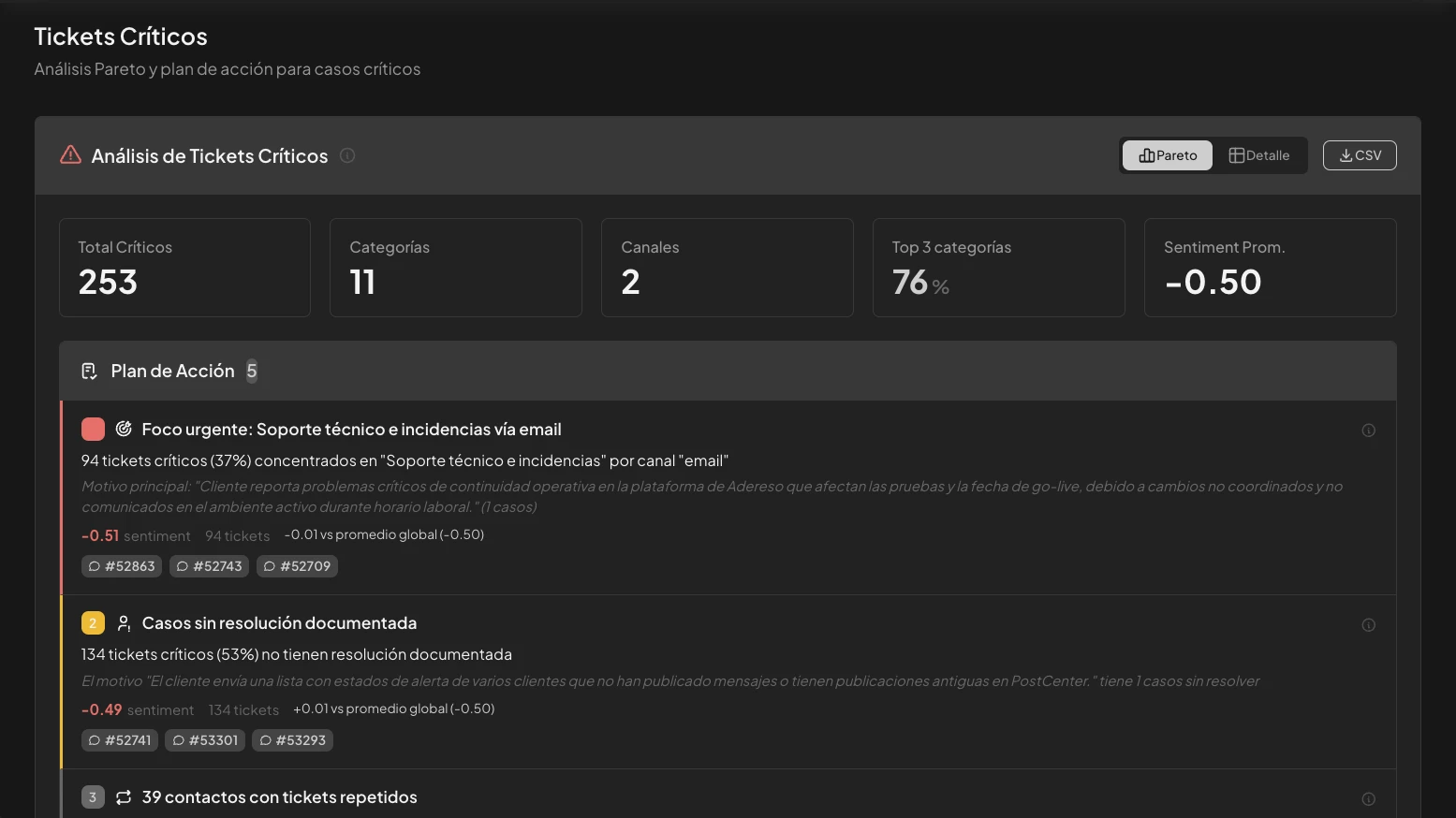 Gestión de críticos