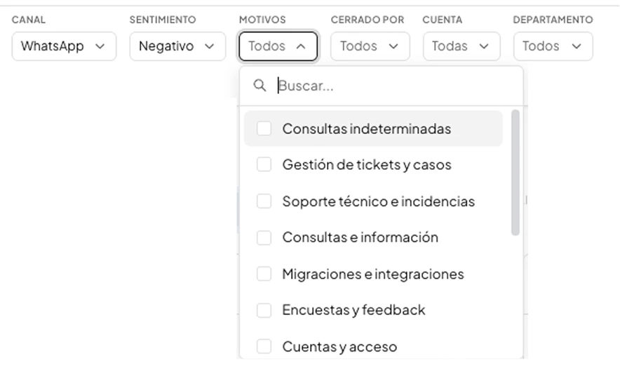 Filtros por período, canal y motivo en el dashboard