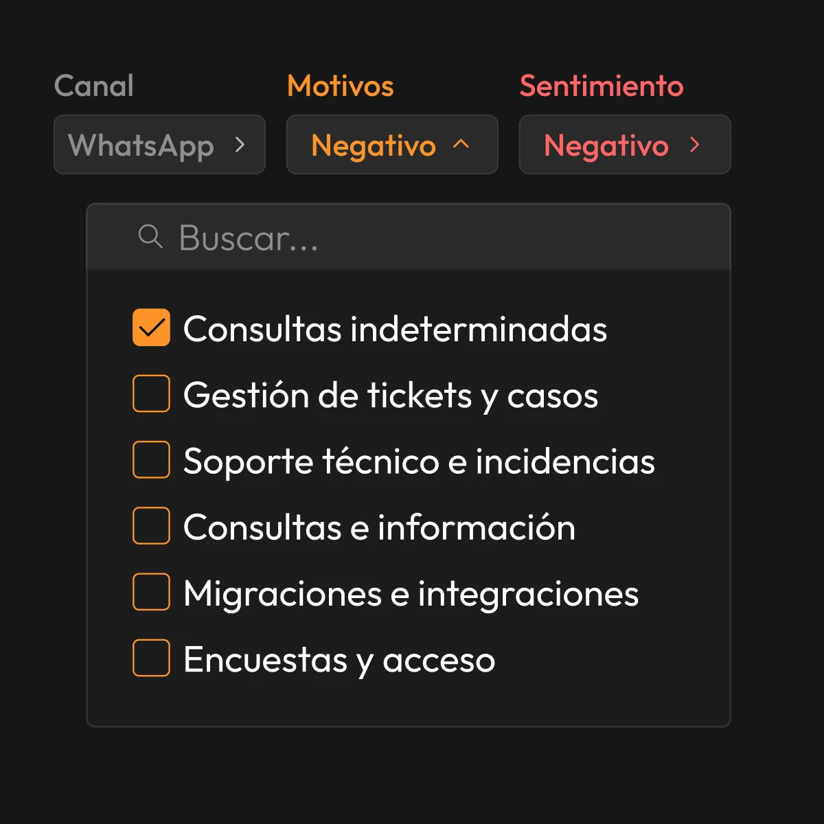 Filtros por período, canal y motivo en el dashboard