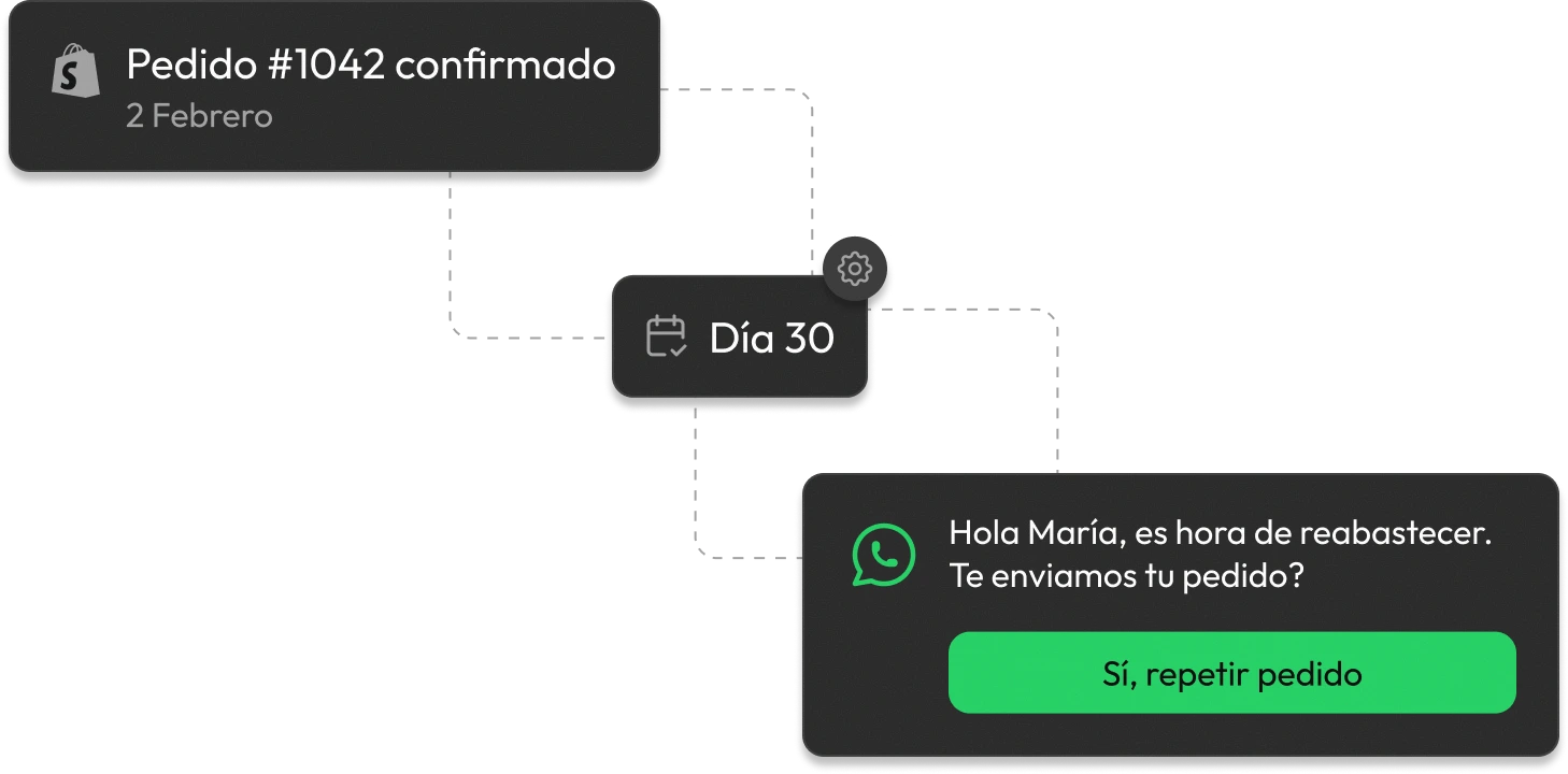 Recompra automática