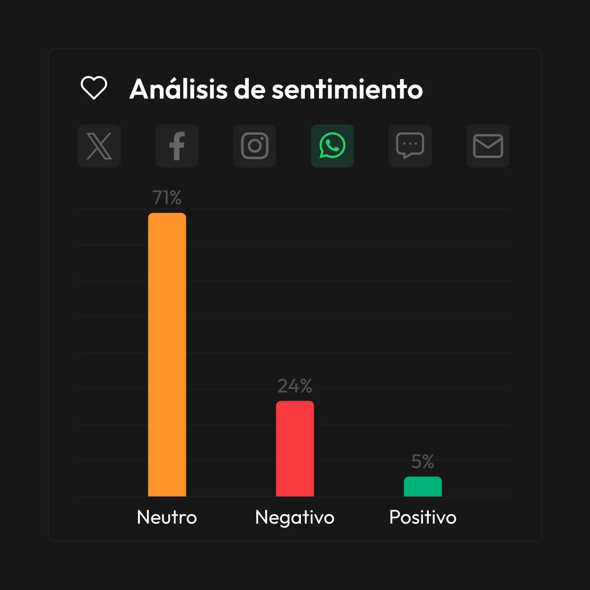 Análisis de Sentimiento